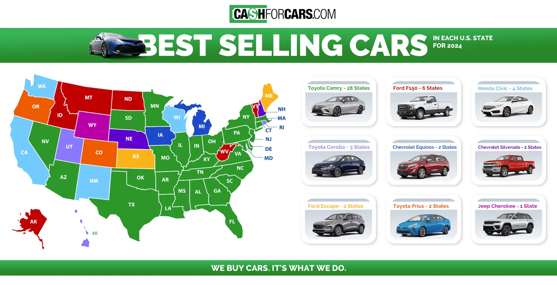 Best Selling Used Cars in 2024